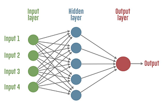 Cat or Dog Classification Deep Learning Project