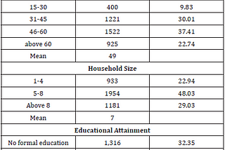 Does Access to Remittance Improve Welfare Status of Households in Nigeria?