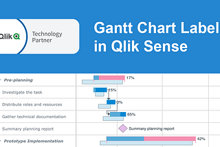 How to Configure Project Gantt Chart Labels in Qlik Sense