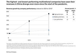 Decouple, diversify or all-in: choices for foreign executives in China