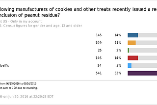 manufacturers-cookies-treats-issued-recall-due-unlabeled-inclusion-peanut (1)