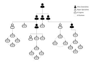 The New Shape of a Company.