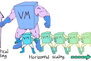 Database Scaling : Horizontal and Vertical Scaling