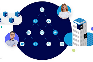 MuleSoft Integration Patterns — API-Led Connectivity