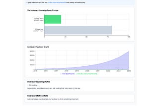 Dashboards Suck — How To Make Them Suck Less