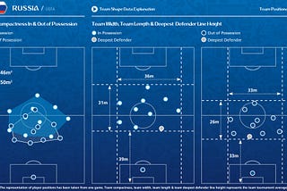 Статистические итоги ЧМ-2018 от ФИФА