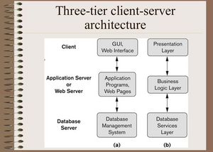 Webservices API