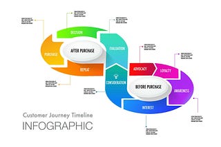 5 Tips for Analyzing a Customer Journey