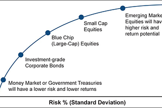 Personal Finance in India — Statistical Arbitrage