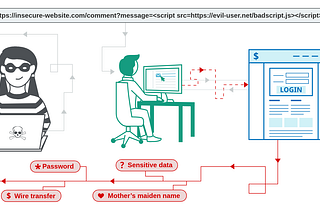 An overview of Django’s security features