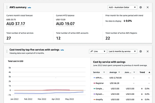 An introduction to FinOps and cost control on AWS