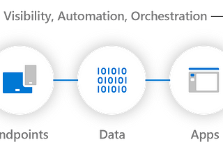 Microsoft Cyber Security Reference Architecture — MCRA
