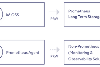 K6 load tests — Part VIII