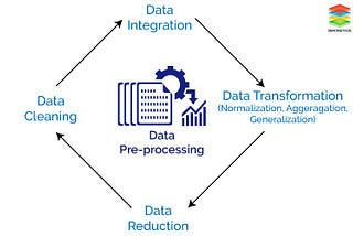 The Importance of Data Wrangling and JSON Error Handling in Modern Data Analysis