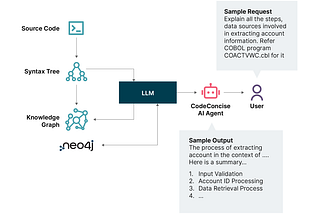 Modernization, sustained: AI-driven operations in action