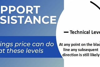 Support And Resistance Price Levels