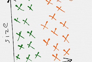 Machine Learning — I