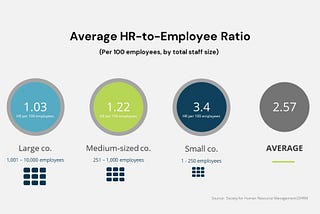 A Good HR Executive is the Key to Transitioning Your Small Business