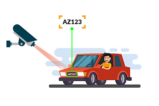 Car Number Plate Recognition Model
