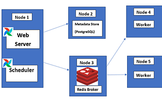 Apache Airflow — Deep Dive | All you need to know about Airflow