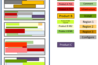 Conditional Formatting in Technical Documentation