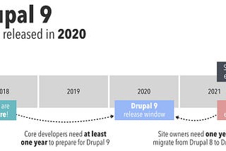 3 Reasons Why You Shouldn’t Wait for Drupal 9 | Vardot