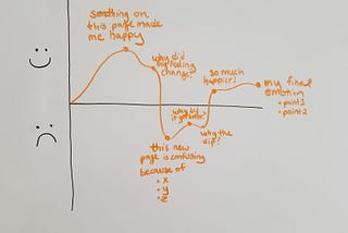 Quantifying the User Journey