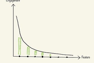 power law distribution vs feature importance graph