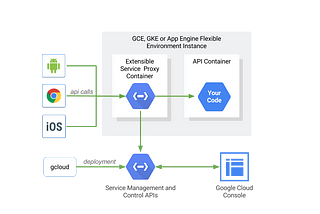 Google Cloud Endpoint API for Kubernetes Engine Authentication with Auth0