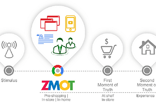 Is the Google ‘Zero moment of Truth’ model still valid or are there already succeeding models?