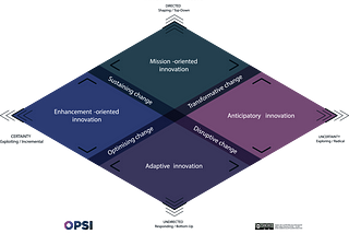 OPEN INNOVATION TACKLING THE PANDEMIC