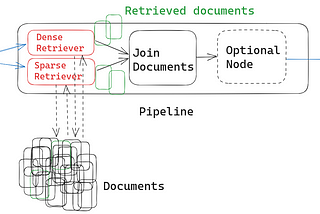 Day 11: Building and Evaluating Advanced RAG Systems