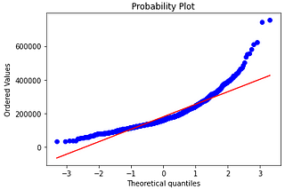 A Complete Guide to Linear Regression