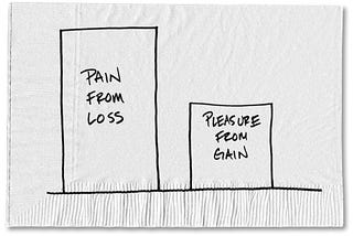 Product Retention