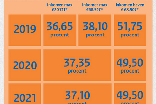 Dit effect heeft Prinsjesdag op zzp’ers