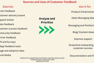 The Crucial Role of Customer Feedback Systems in B2B Product