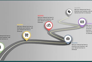 How to build an effective roadmap for a product to be developed