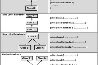 Basics of Inheritance in java