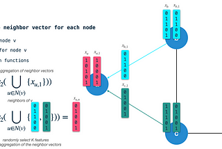 HashGNN: Deep-dive into Neo4j GDS’s new node embedding algorithm