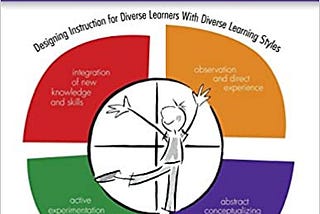 READ/DOWNLOAD$+ Teaching Around the 4MAT® Cycle: Designing Instruction for Diverse Learners with…