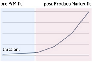 Marketing: When to start and how much to spend