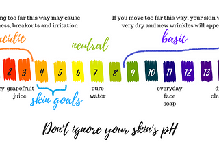 What is pH balance & what is the role of it in makeup?