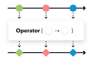 Java Reactive Programming — Effective Usage in a Real World Application