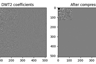 Wavelet Transforms in Python with Google JAX