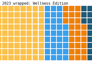 2023 Wrapped: A Year of Sickness and Health