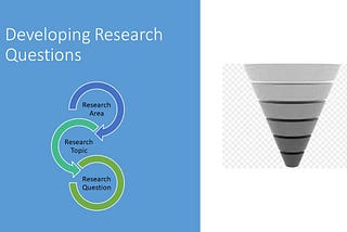A guide to developing Research Questions