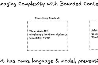 Developing Modular Monolith and Hexagonal Architecture in Golang while Maintaining Domain Driven…