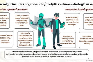 How to Transform Your Mountains of Insurance Data into Actionable Insights