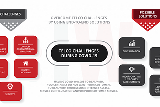 Overcoming COVID-19 Challenges in Telco Industry: Problem to Solution