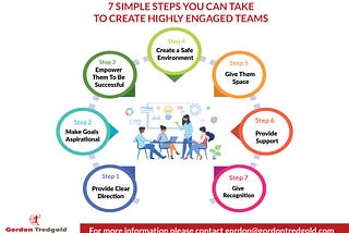 Creating Highly Engaged Teams Is Easier Than You Think